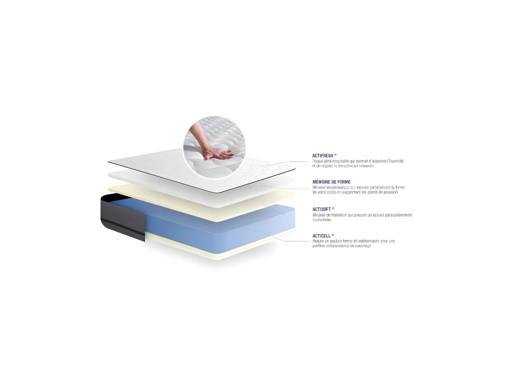 Matelas ACTIMEMO 200x200cm 2 Faces à MÉMOIRE DE FORME 3zones De Confort – Image 4