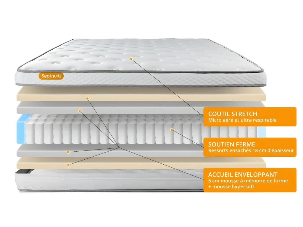 Matelas 180x200 Memo Luxe Ressorts Ensachés + Mémoire De Forme 5 Zones De Confort MAXI épaisseur – Image 4