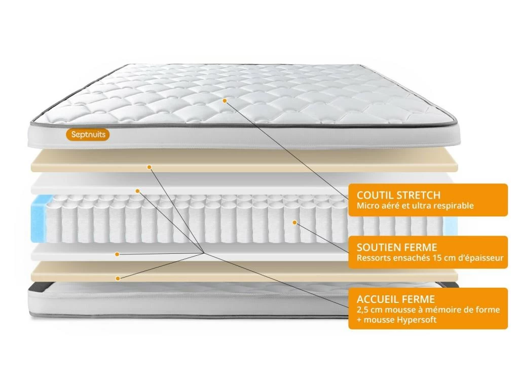 Matelas Ressorts Ensachés 140x190 Memo Spring 3 Zones De Confort MAXI épaisseur – Image 4