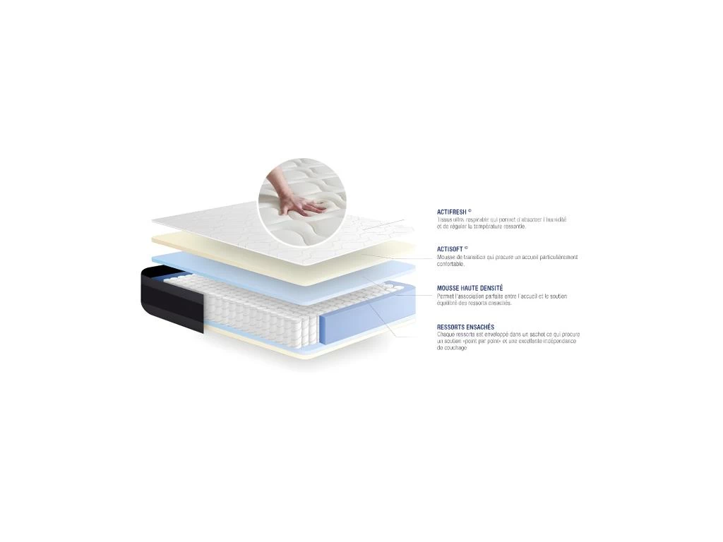 Matelas Ressorts Ensachés+Mémoire De Forme ACTIFLEX MORPHO 200x200 Maxi épaisseur 5zones De Confort – Image 4