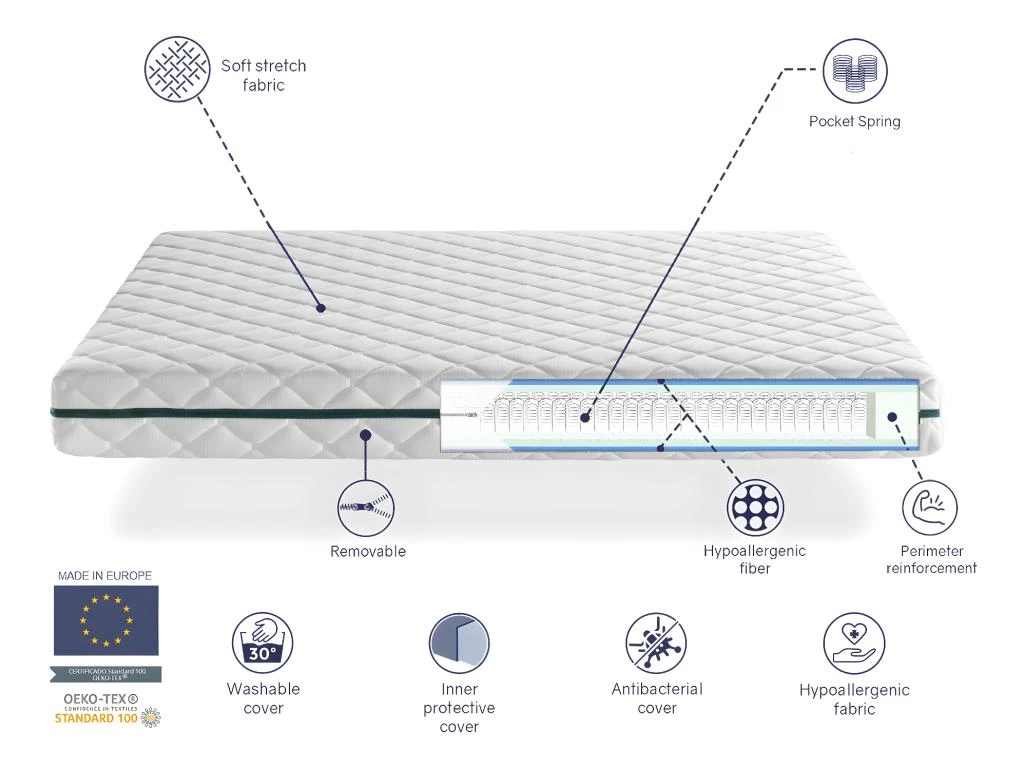 Matelas Ressorts Ensachés 150X190 EROS, Epaisseur 24 CM, 7 Zones De Confort. Déhoussable. Hygiénique Et Respirant – Image 5