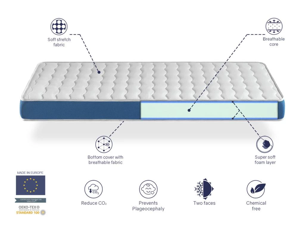 Matelas Bebe 70x140 ONIX Mousse, Epaisseur 11 Cm Respirante Et Ergonomique. Fermete Ideal Pour Bebe – Image 4
