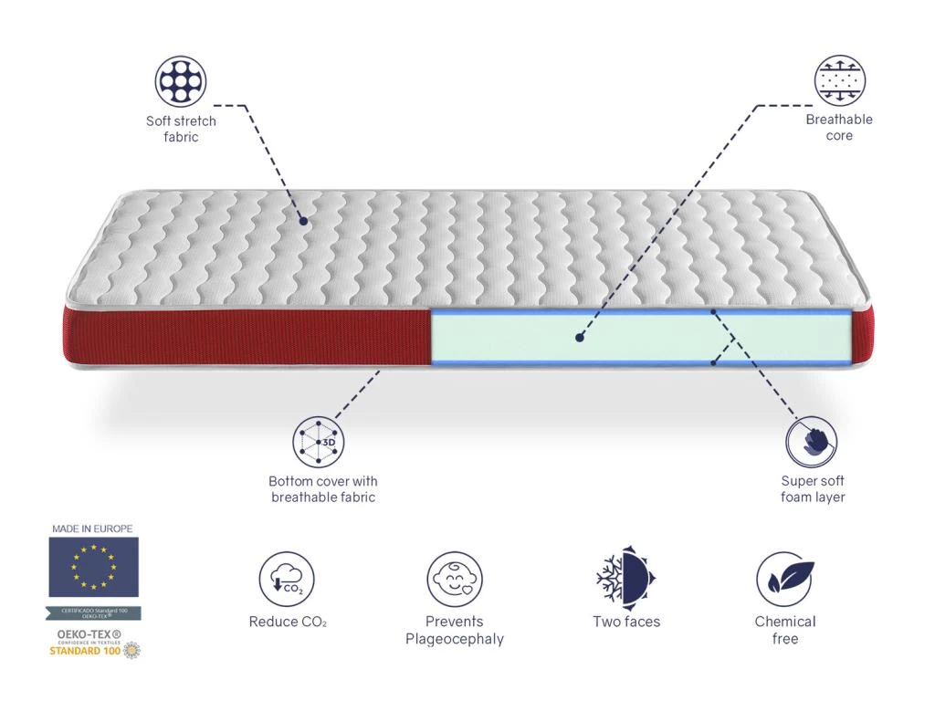 Pack Matelas VELVET 57x117 Epaisseur 11 Cm + Plan Incline 15Âș + Protege Matelas 57x117cm â Image 2