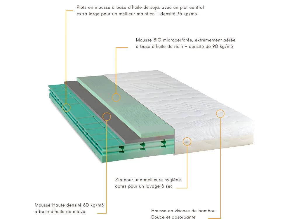NEOREV | Matelas 4 SAISONS 140x190 Cm | Mousse à Mémoire De Forme | Soutien Ferme – Image 3