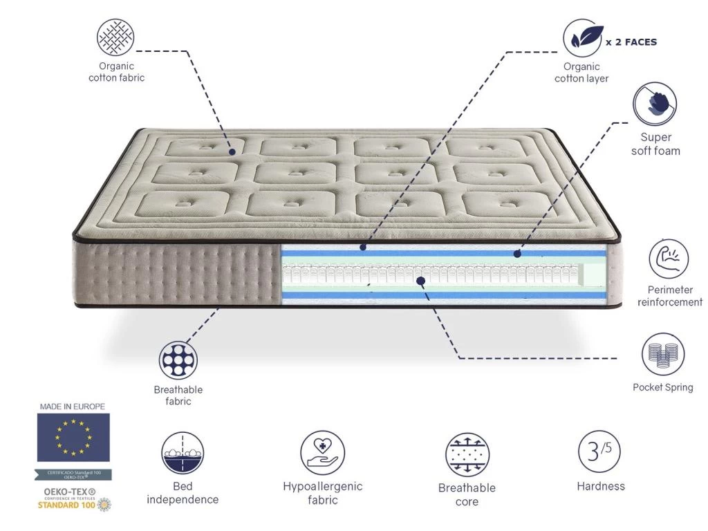Matelas Naturel Ressorts Ensaches 150X190 ORGANIC NATURA SPRING, Épaisseur 26 CM, 100% Coton Et Lin – Image 4