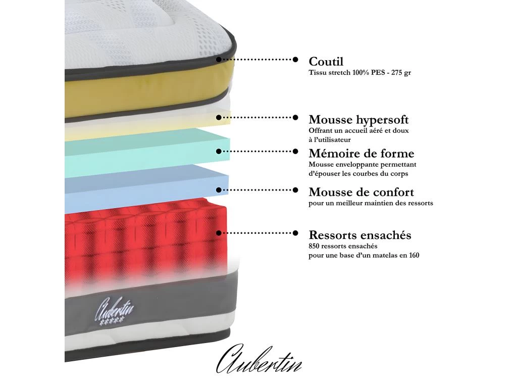Matelas Aubertin Ressorts Ensachés Accueil Mémoire De Forme - 24cm - 160 X 200 Cm – Image 3