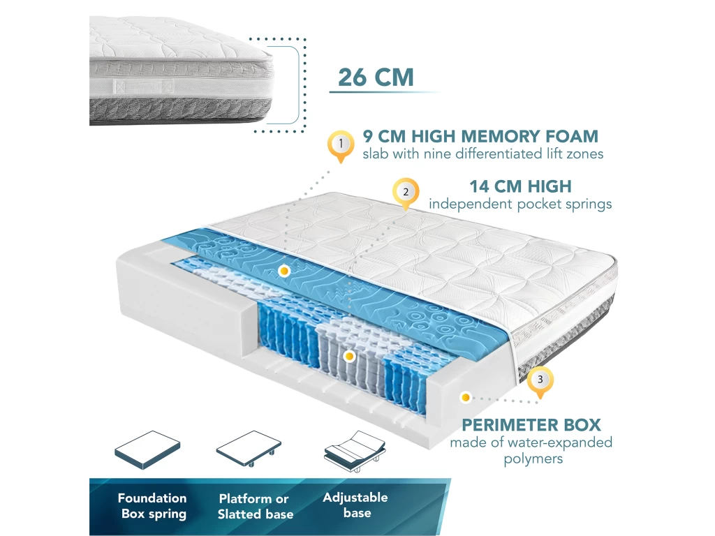 Matelas Double À Ressorts Ensachés 140x190cm Et Mousse À Mémoire De Forme - Housse Amovible – Image 2