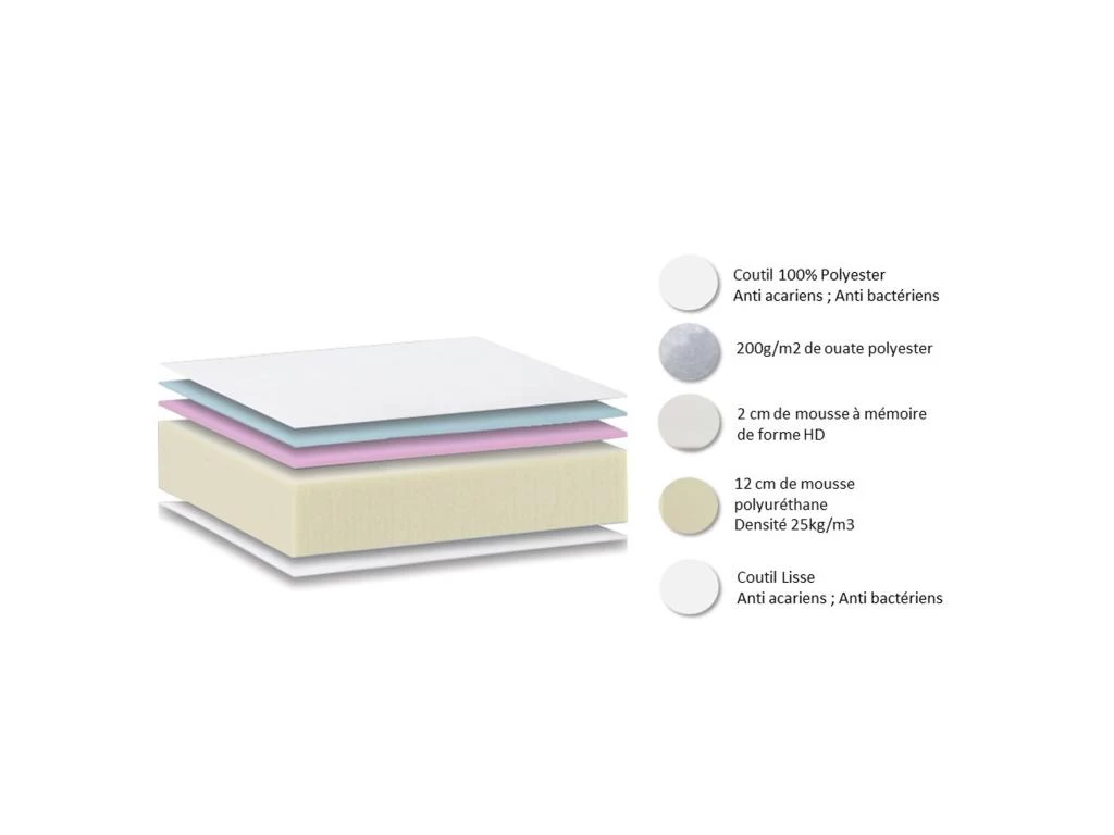 Matelas Mémoire De Forme HD DIMAIME Dimensions - 140 X 190 Cm – Image 3