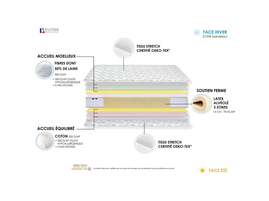 Matelas 100% Latex 3 Zones PURE - Fabriqué En France Dimensions - 140 X 190 Cm – Image 3