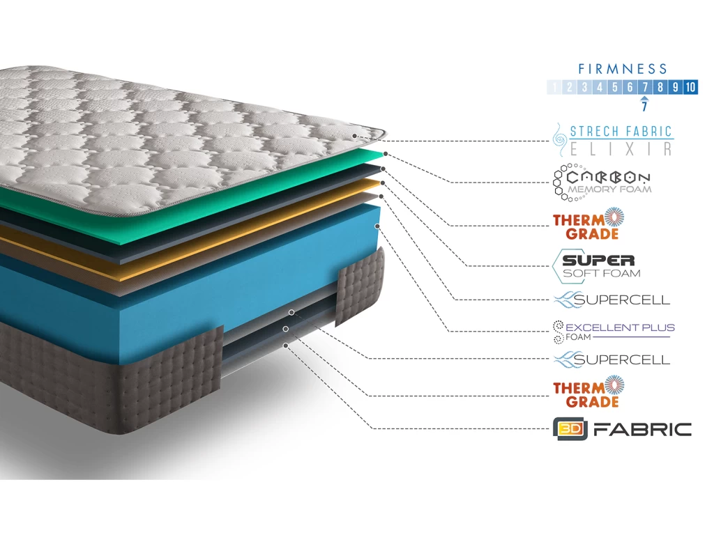 Matelas 90x190 Elixir Supreme | Mousse á Mémoire De Forme Pure-confort® + Rest Foam | Anti Statique | épaisseur 30 Cm | Indépendance De Couchage Excellente | Confort Ferme – Image 5